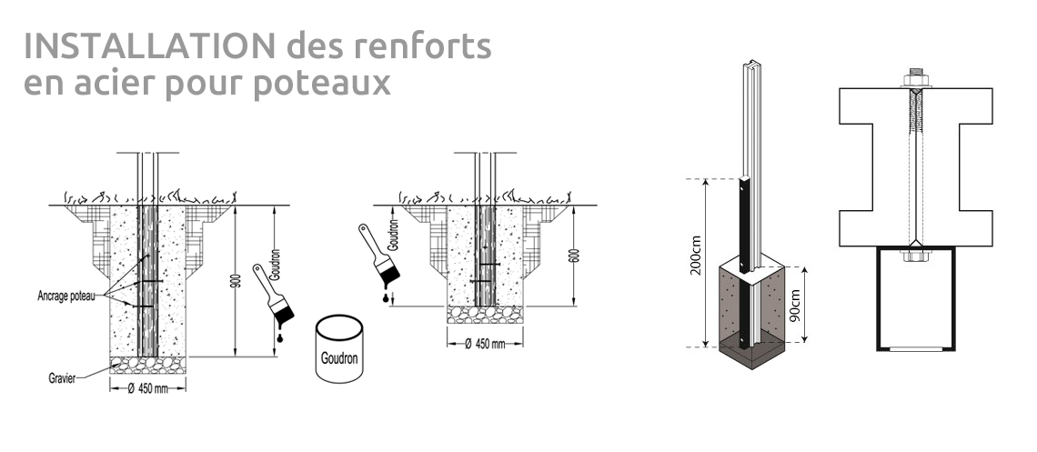 Instalation des renforts aluminium pour poteaux silenzo