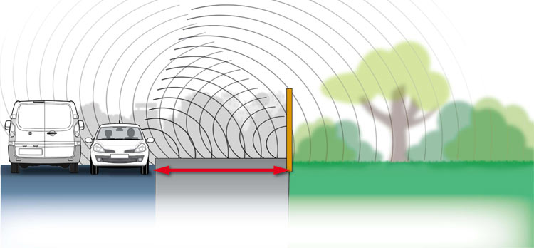 Position à éviter